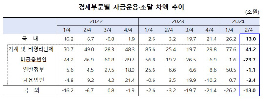[한국은행 제공]